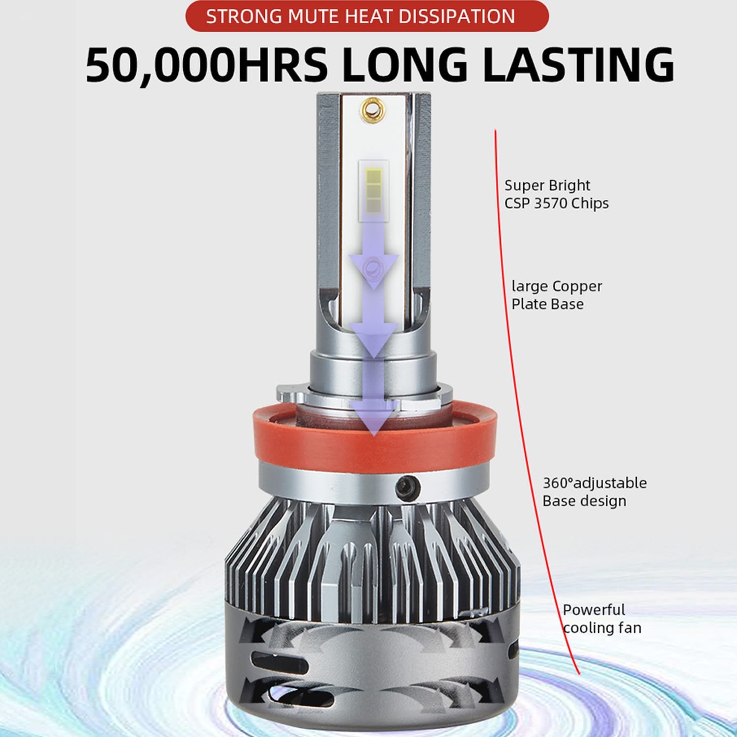 led fog light bulbs conversion kit