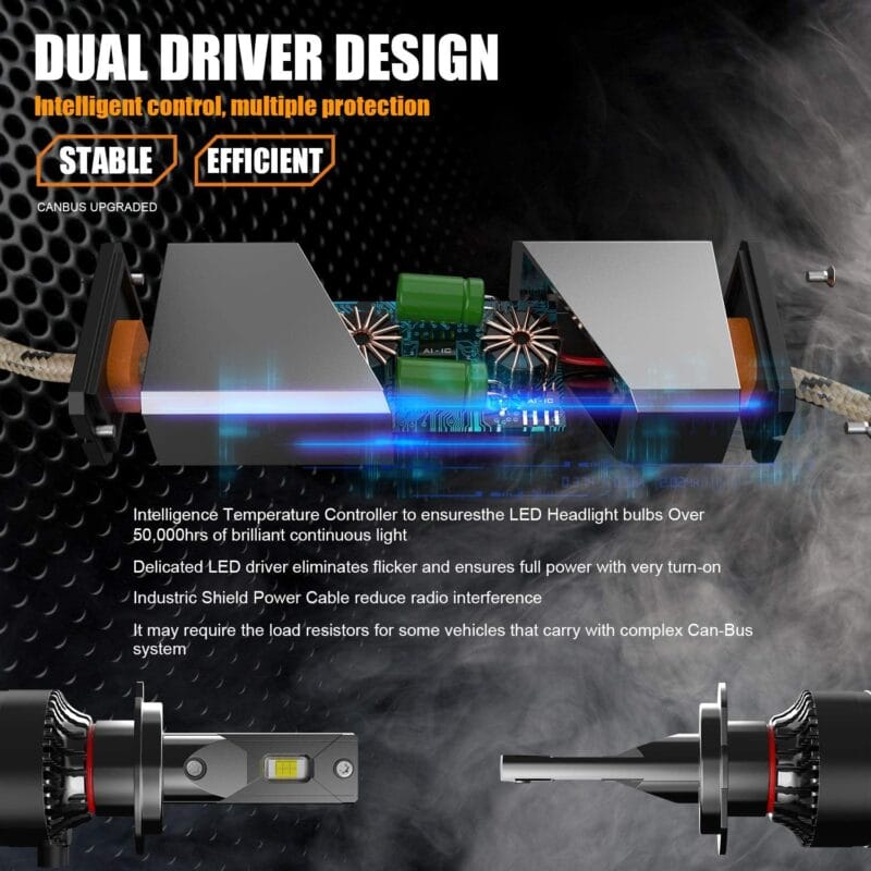 Canbus led headlight kit
